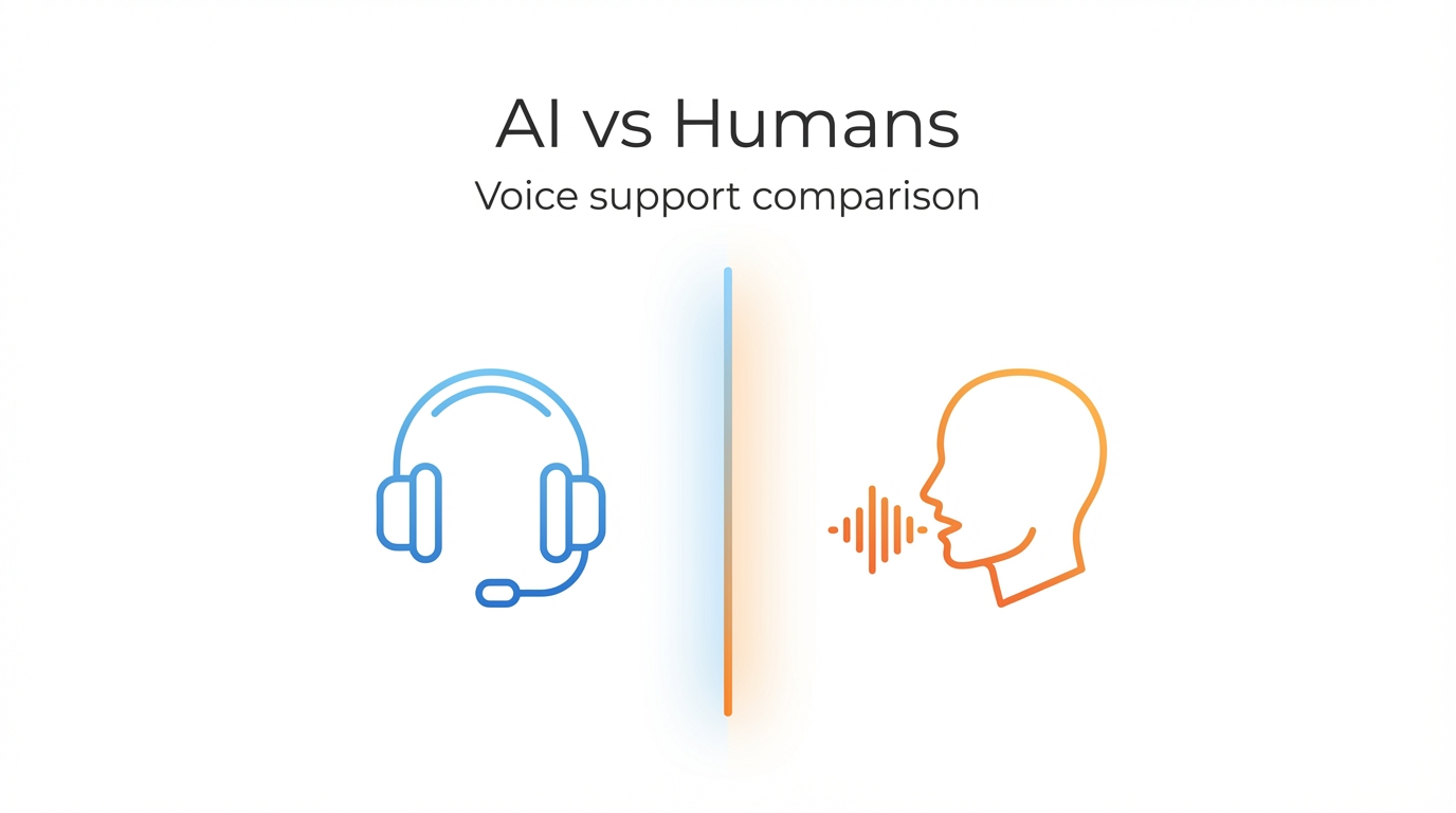 AI Voice Agents vs Human Agents: Cost & Performance Comparison